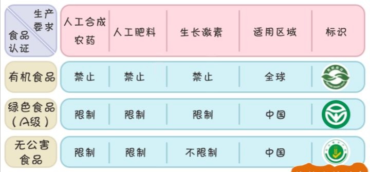 绿色食品指的是什么？