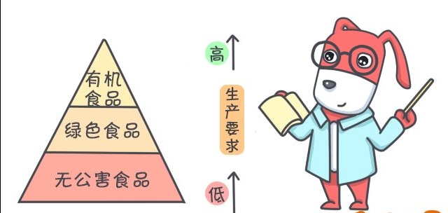 绿色食品指的是什么？