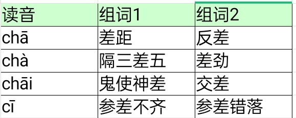 差的多音字组词