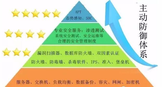 什么是三级等保体系？