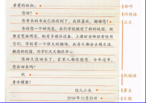 2021年书信大赛格式是什么?