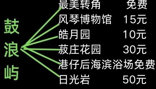 你觉得环游世界会需要多少钱？