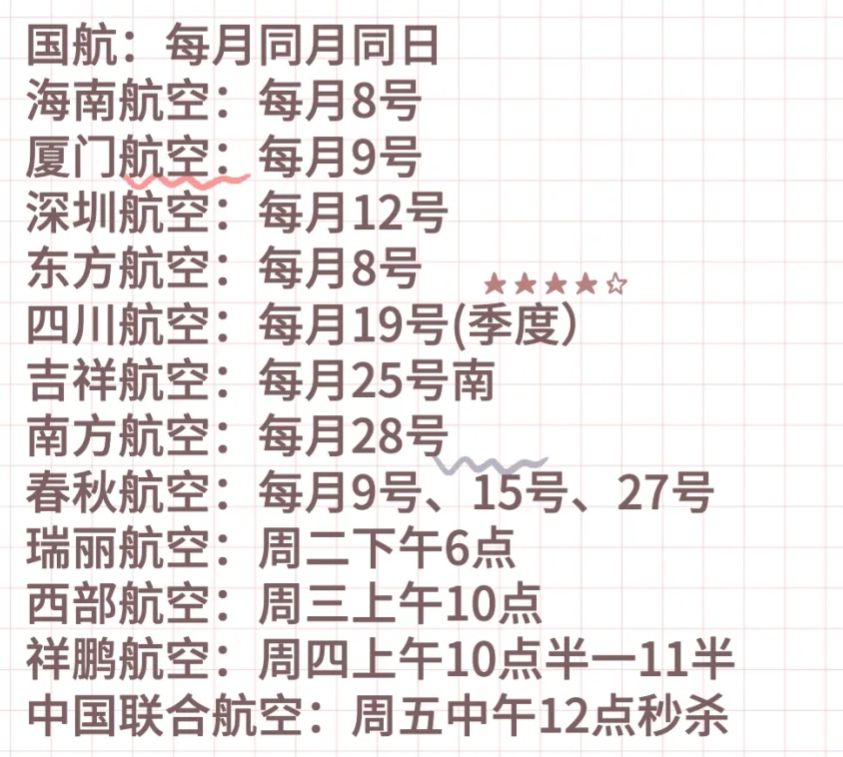 你觉得环游世界会需要多少钱？