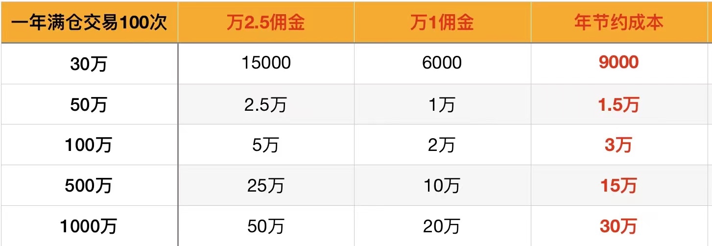 股票开户证券公司哪家好