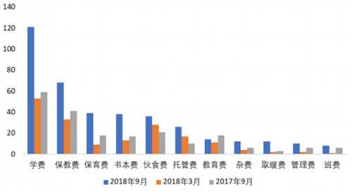 同比和环比什么意思
