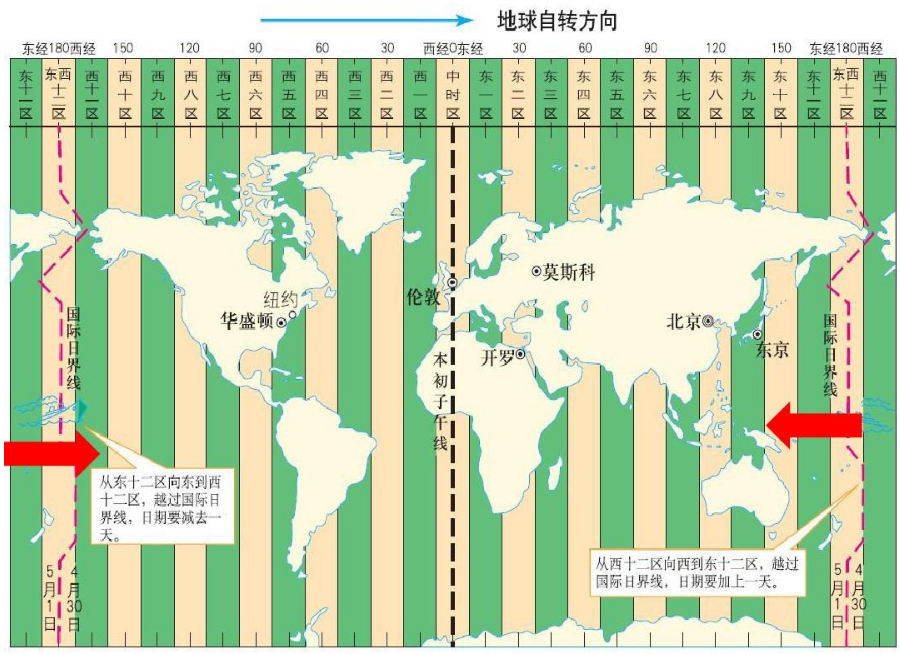 美国和中国时差
