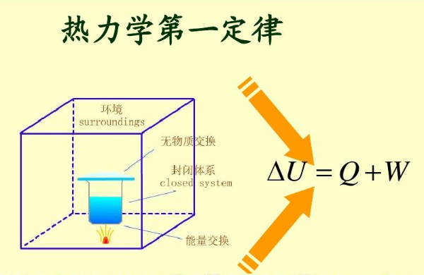 热力学第一定律