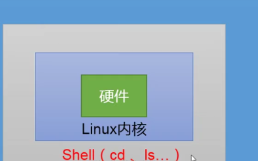 shell语言是什么啊？