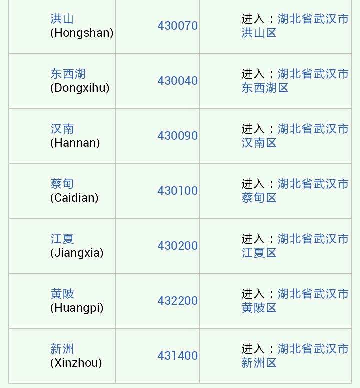 湖北省武汉市各区邮政编码是多少?