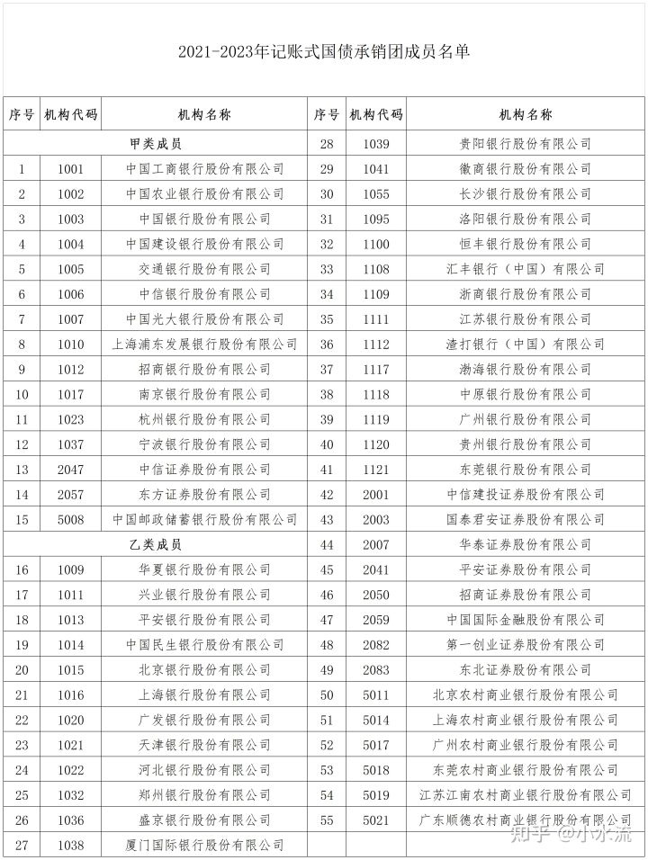 什么是国债？如何购买？收益如何？