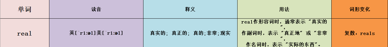 真的 用英语怎么说？