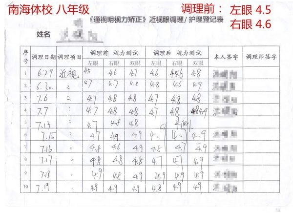 怎么能矫正近视呢，有什么好方法呀?