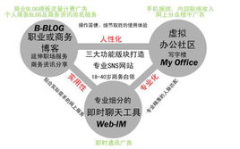 韩国的SNS是什么啊？