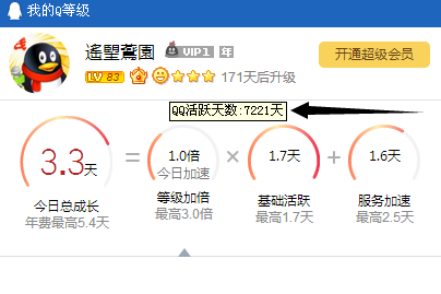 QQ等级高，有什么好处？