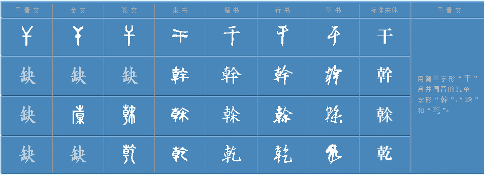 干可以组什么词