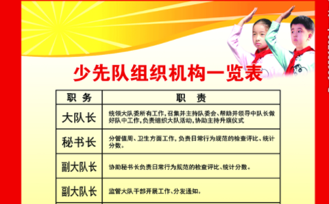 少先队全国领导机构的名字是什么？