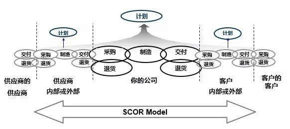 如何评价企业的供应链管理水平