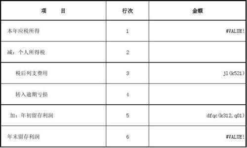 事业单位的会计报表包括哪些？