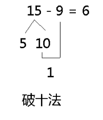 十几减9有几种计算方法具体名称和方法