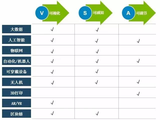 如何评价企业的供应链管理水平