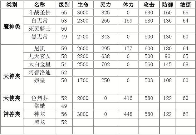 轩辕剑之3云和山的彼端炼妖求助