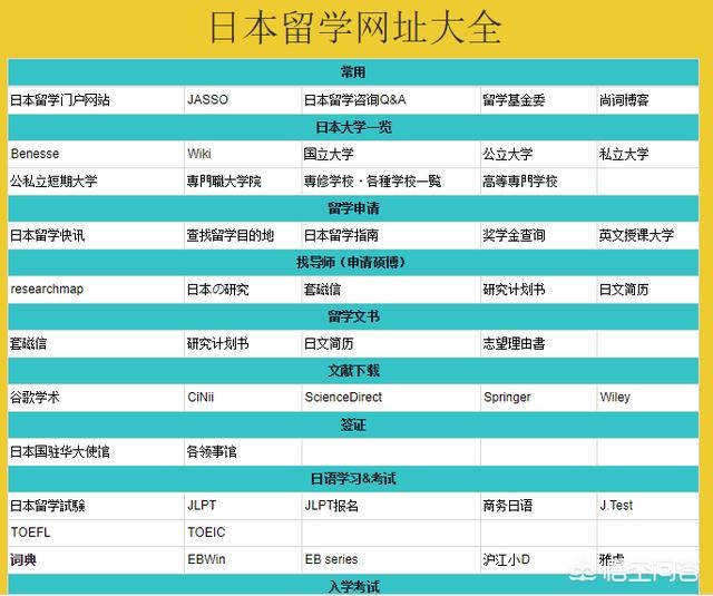 有哪些日本留学方面的论坛或者网站