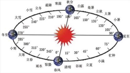 农历八月初一是什么节日