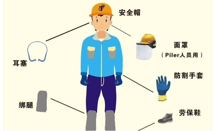 劳动保护用品的作用是什么？