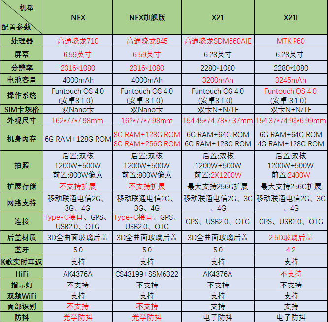 vivoX21和vivoX21ia是一款手机吗？