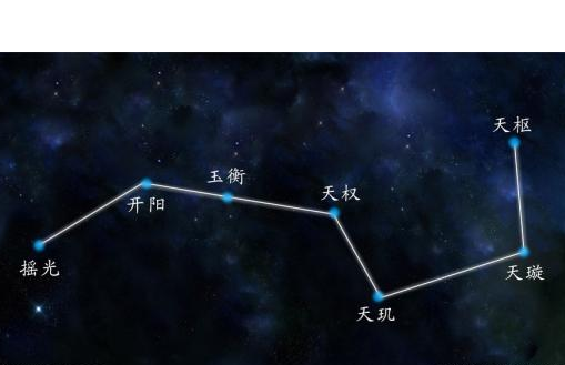 贪狼、破军、文曲、武曲、巨门、廉贞、禄存分别代表北斗七星中的哪颗星