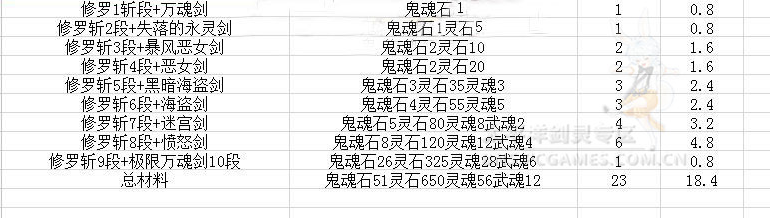 剑灵传说武器怎么获得？