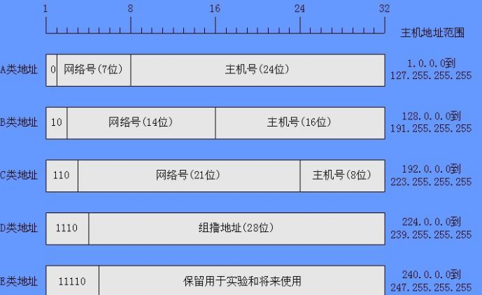 ip地址为什么列入黑名单