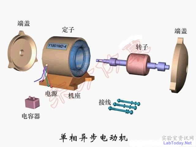 单相异步电动机的工作原理
