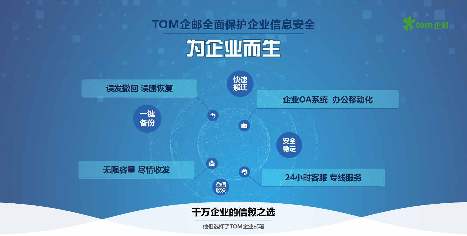 外贸企业邮箱哪个好,有排名吗