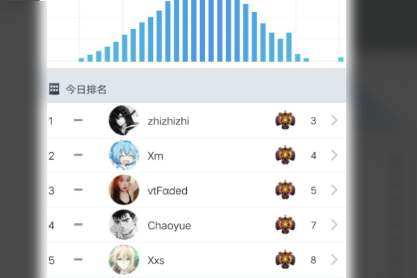 怎样查询dota2国度天梯排名
