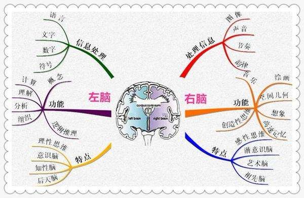 开发右脑的音乐