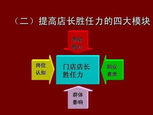 职业胜任力测评是什么