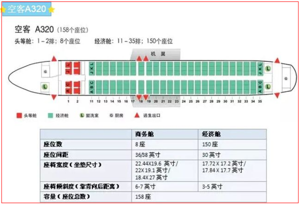 空客320飞机怎么选视野好的座位?