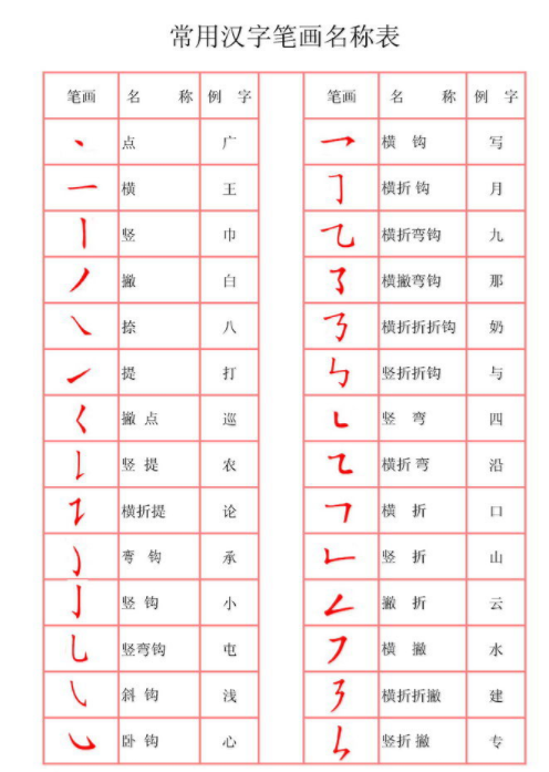 忄心旁的字都有什么