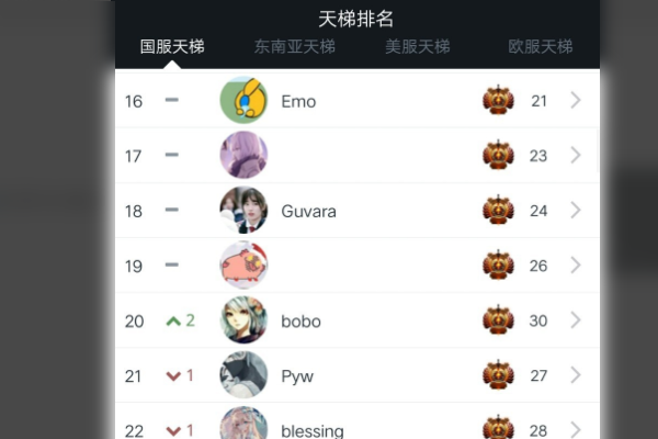 怎样查询dota2国度天梯排名