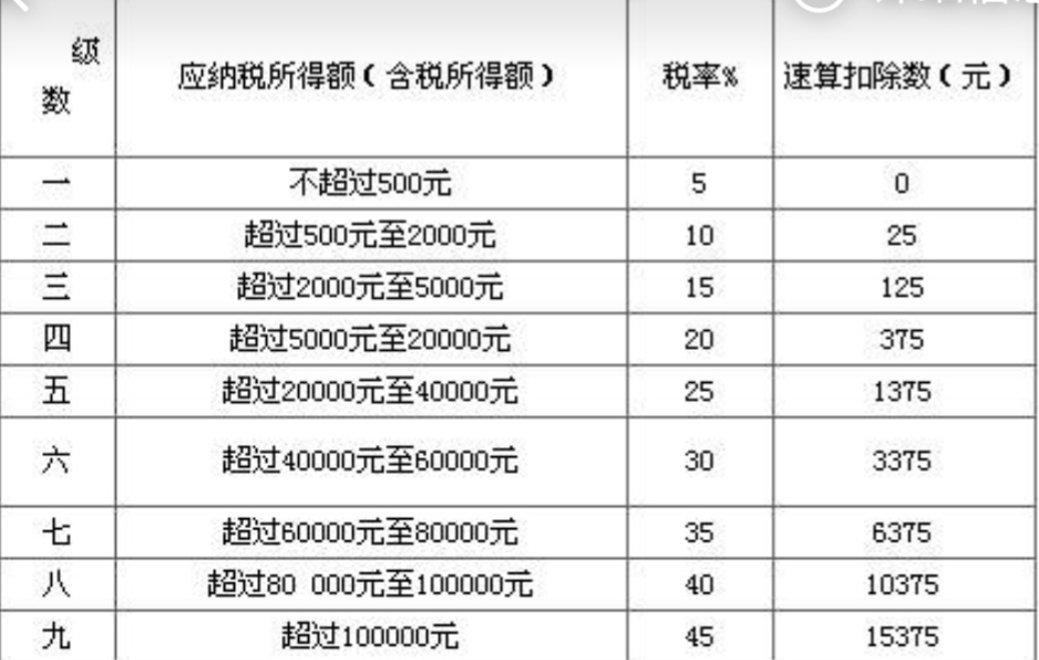 新个人所得税计算方法？