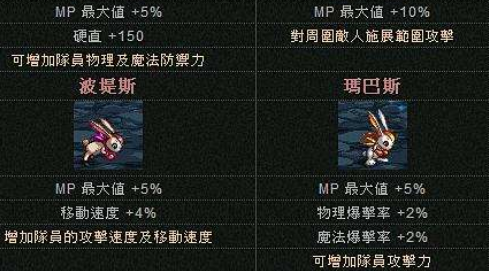 DNF宠物玛巴斯的属性！