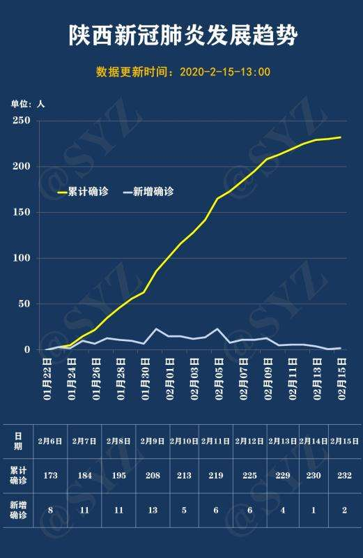 陕西新增确诊最小仅1岁，关键时刻我们应当如何防范疫情？