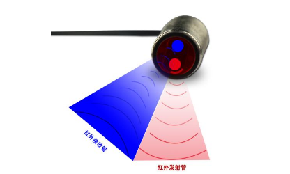 什么是红外线传感器?有什么应用?