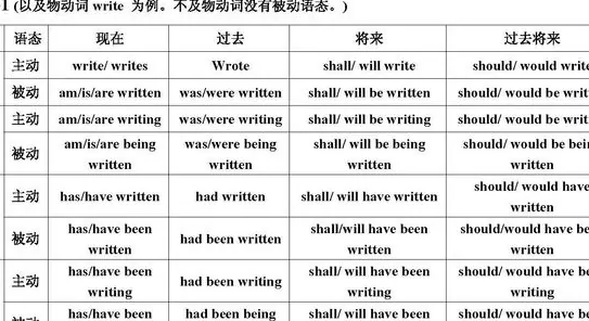 什么是过去分词
