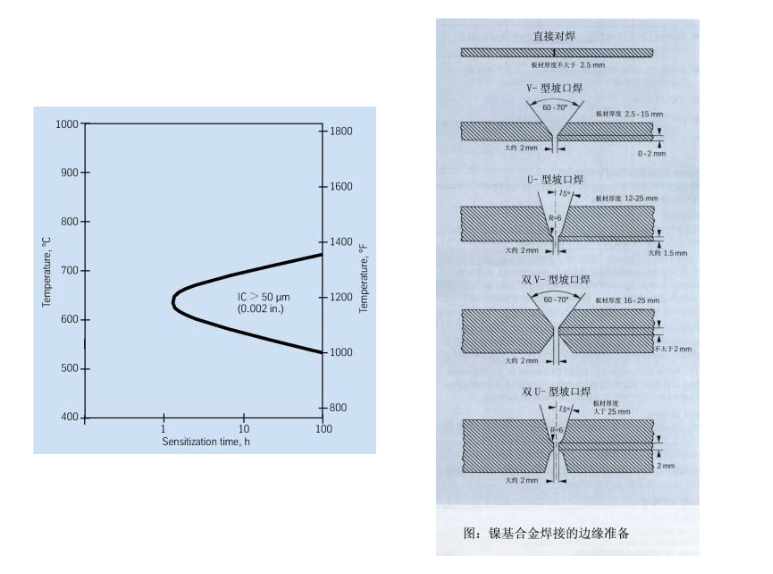 高温合金是什么材料
