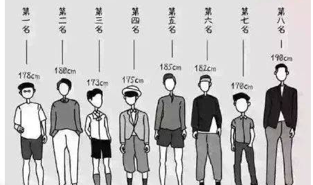 男士体重腰围对照表怎么看？