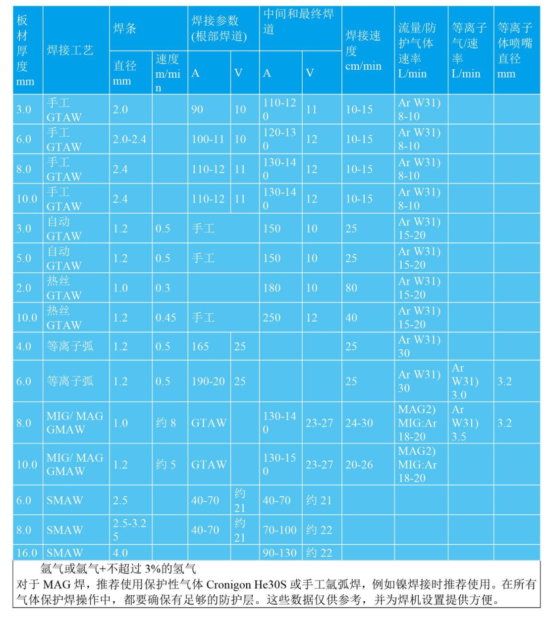 高温合金是什么材料