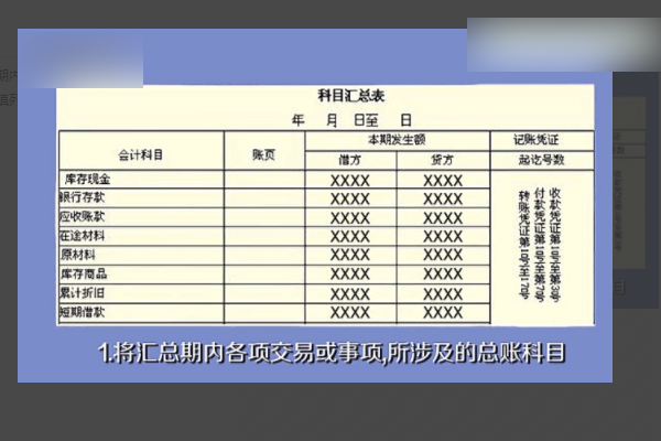 科目汇总表怎么填写