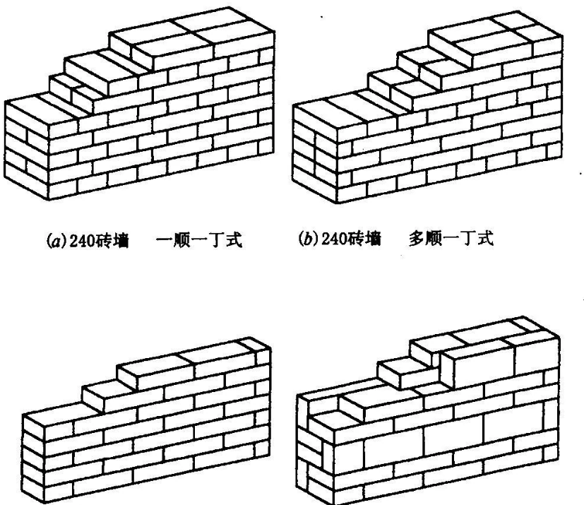 三七墙每平米多少砖